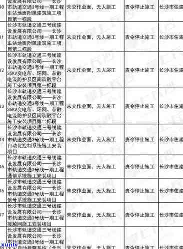 长沙装修逾期罚款标准是多少？