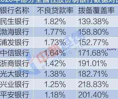 民生银行逾期票据怎么解决，民生银行逾期票据解决指南