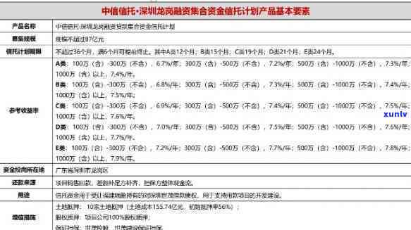 平安逾期1天：是不是会上？真的会被起诉吗？