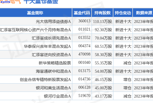 光大逾期一年一万-光大欠1万逾期半年