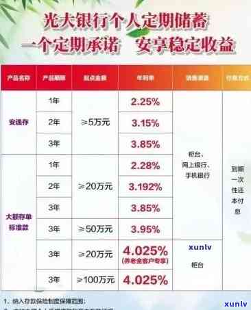 光大银行年费逾期解决方案：怎样解决及办理？