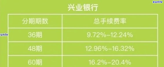 信用卡逾期还款：银行会通过何种方式进行通知？