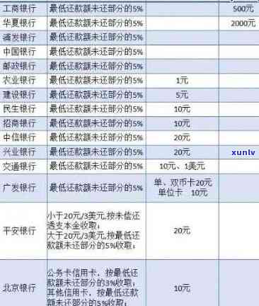 光大逾期25块钱-光大逾期费用