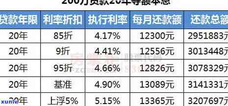 光大逾期一天还款-光大逾期一天还款扣利息一千多可以投诉吗