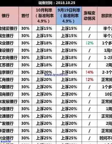 光大逾期几天开始计息？需要全额还款的时间是多久？