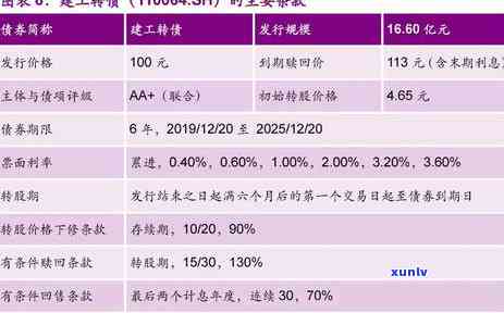 光大逾期几天开始计息？需要全额还款的时间是多久？