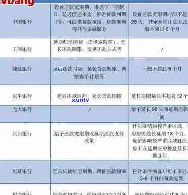 光大还款逾期一天会扣利息吗，光大银行信用卡还款逾期一天会产生利息吗？