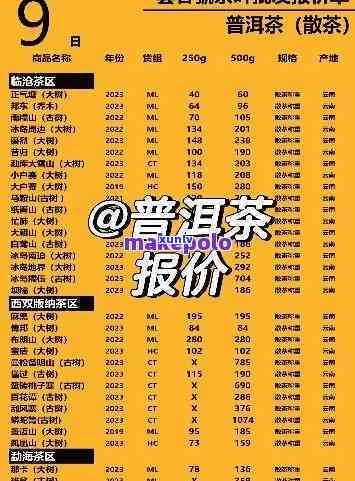 103茶王价格：319元与313元的对比分析