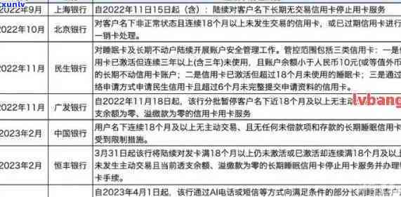 兴业银行逾期三个月被起诉，怎样协商还款及应对后续解决