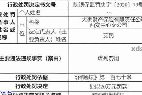 长沙违法缴费逾期罚款多少，长沙违法缴费逾期罚款标准是多少？