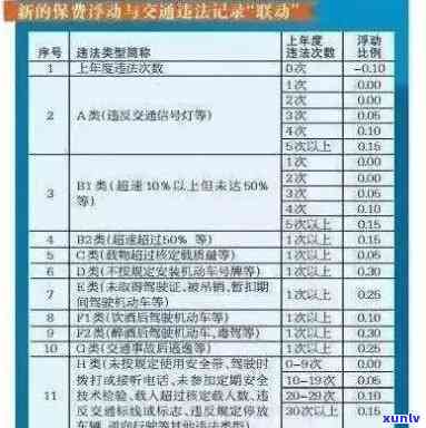 长沙违法缴费逾期罚款多少，长沙违法缴费逾期罚款标准是多少？