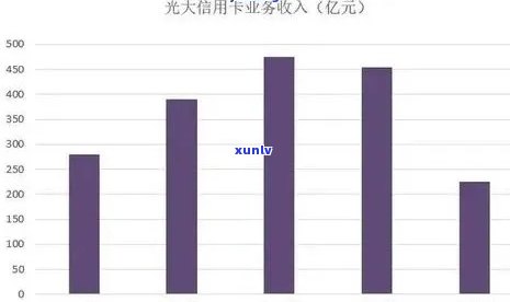 光大逾期8万，5万以上可能面临牢狱之灾，无力偿还10万结果严重