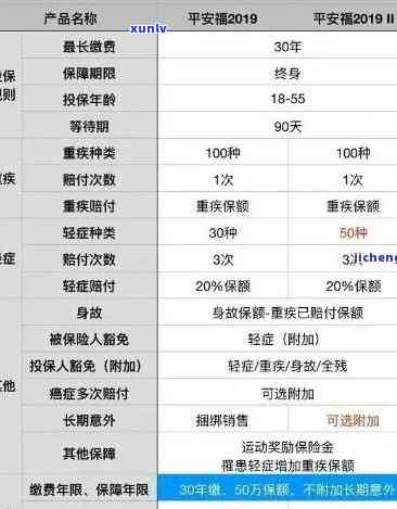 平安福逾期后能否退保？详解退保流程