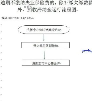 浦发逾期3期账单多久能消除？