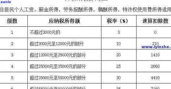 上海个税逾期缴费会怎么样，警惕！上海个税逾期缴费可能带来的后果