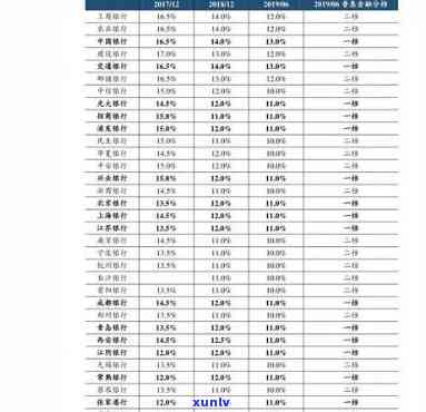 今大福班章五星荣耀价格：2016年五星班章及五星砖价格全览