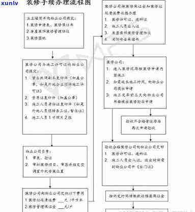 兴业逾期上门核访流程详解：步骤、注意事与图表一览