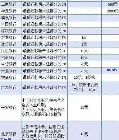 光大银行逾期3年全部还完，还会上吗？有何作用？