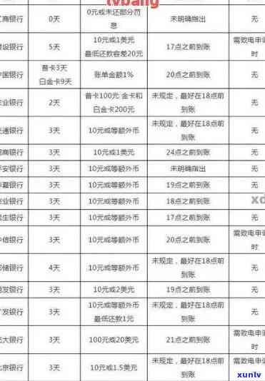 光大逾期5天上吗？信用卡违约金会记录在信用报告中吗？光大银行逾期罚款标准及影响贷款申请吗？