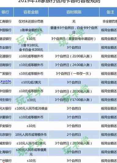 光大逾期5天上吗？信用卡违约金会记录在信用报告中吗？光大银行逾期罚款标准及作用贷款申请吗？