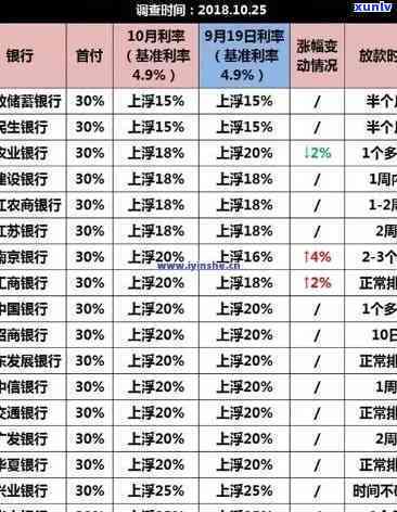 逾期光大面签有作用吗，逾期是不是会作用光大银行的面签结果？