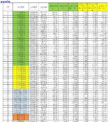 湖北省桥茶价格，【湖北省桥茶价格】2023年最新报价表，品质茶叶产区行情分析