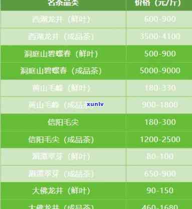 湖北省桥茶价格，【湖北省桥茶价格】2023年最新报价表，品质茶叶产区行情分析