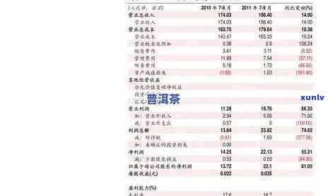 湖北省桥茶价格，【湖北省桥茶价格】2023年最新报价表，品质茶叶产区行情分析