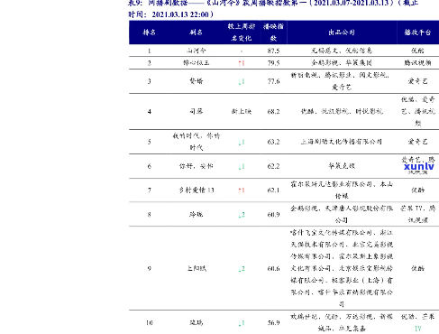 湖北省桥茶价格，【湖北省桥茶价格】2023年最新报价表，品质茶叶产区行情分析