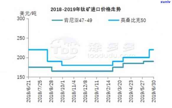 2006年下关方砖价格，2006年下关方砖价格走势分析与预测