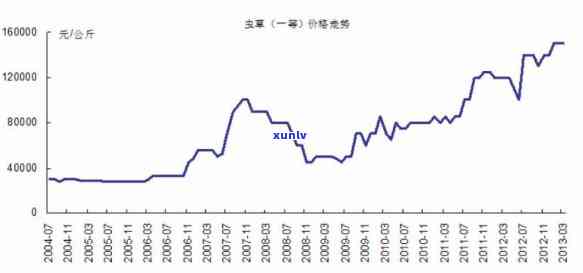 2006年下关方砖价格，2006年下关方砖价格走势分析与预测