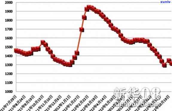 2006年下关方砖价格，2006年下关方砖价格走势分析与预测