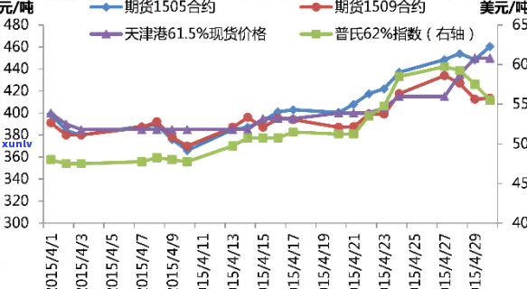 2006年下关方砖价格，2006年下关方砖价格走势分析与预测