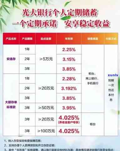 光大银行8万逾期-光大银行8万逾期利息多少