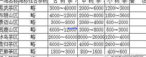 原生态古树红茶价格表与图片全览