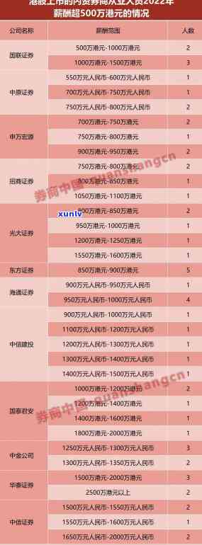 光大逾期3个月2万：能分多少期？协商还款可行吗？已还2000元