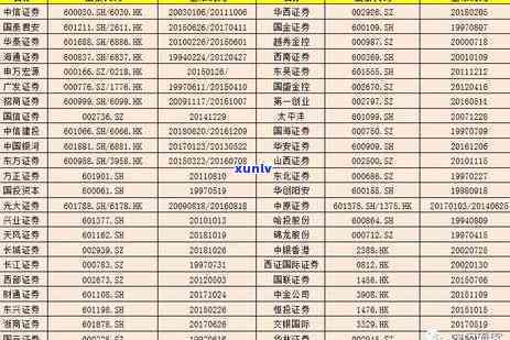 光大逾期3个月2万：能分多少期？协商还款可行吗？已还2000元