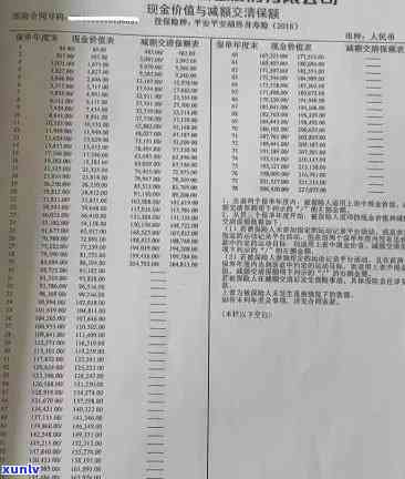 平安逾期两年，逾期两年，平安保险怎样应对客户违约风险？