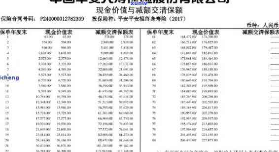 平安逾期两年，逾期两年，平安保险怎样应对客户违约风险？