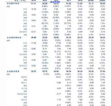 下关沱茶9号青饼价格全览