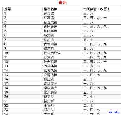 墨玉县各乡镇巴扎日及日期一览表