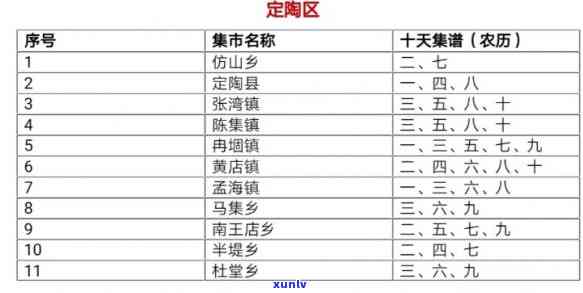 墨玉县各乡镇巴扎日及日期一览表