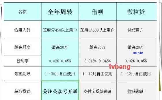 光大2万逾期8天会怎样，逾期8天，光大银行2万元贷款可能带来的结果是什么？