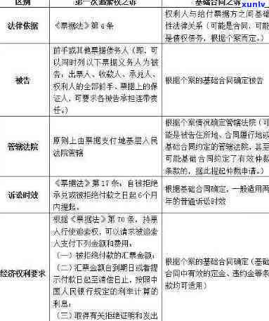 光发展商票逾期：期拒付、到期未兑付怎样解决？