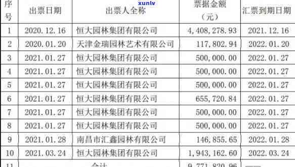 光发展商票到期未兑付，光发展商票逾期未兑付，引发投资者关注