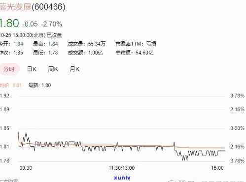 光发展商票到期未兑付，光发展商票逾期未兑付，引发投资者关注