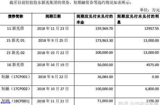 光发展商票到期未兑付，光发展商票逾期未兑付，引发投资者关注