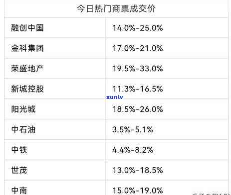 光大量商票逾期-光商票兑付逾期怎么办