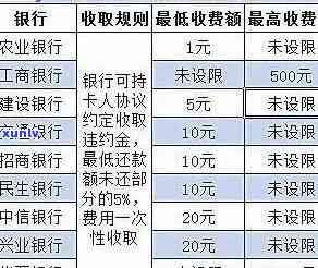 光大违约金与逾期利息的区别及计算  