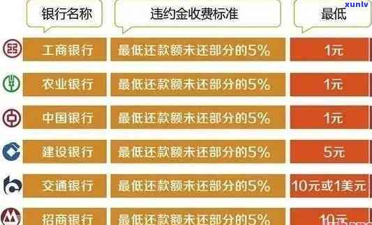 光大违约金与逾期利息的区别及计算  